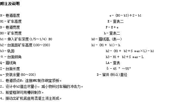 放礦機(jī)說明圖