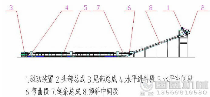 MC型水平刮板輸送機外形結(jié)構(gòu)示意圖